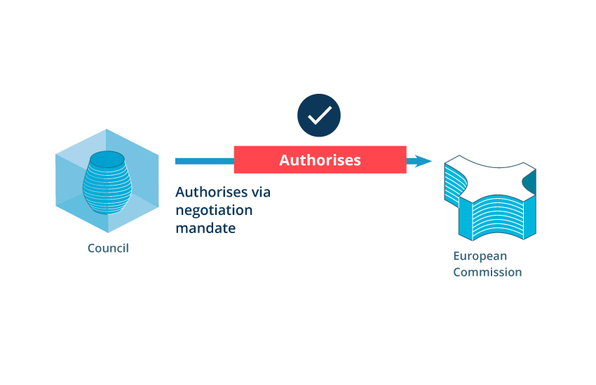 EU-UK relations: Council gives go-ahead for talks to start and adopts negotiating directives